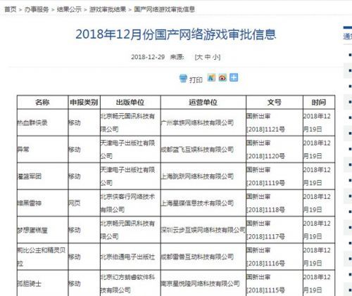 首批游戏版号过审名单公布：80款产品 腾讯网易不在列