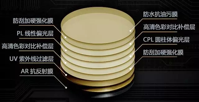 戴上它虐杀所有远光狗,晚上开车看得更清楚 | 最生活