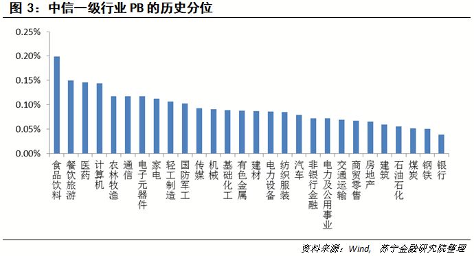 复盘2018年的A股