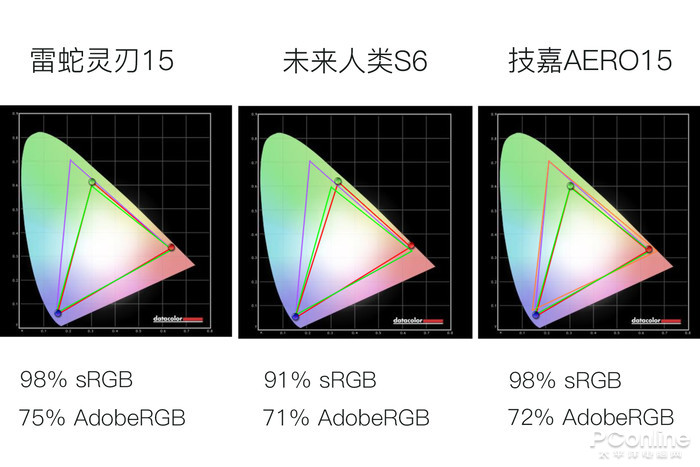 买游戏本只看显卡？ 屏幕这些秘密参数可没写