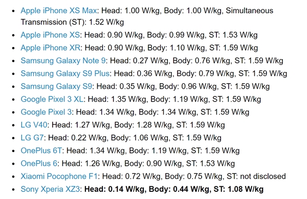 主流手机SAR辐射值对比：索尼XZ3最小、iPhone表现较差