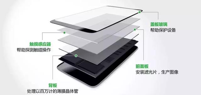 摄像头上面能触摸？手机们的新潮流！