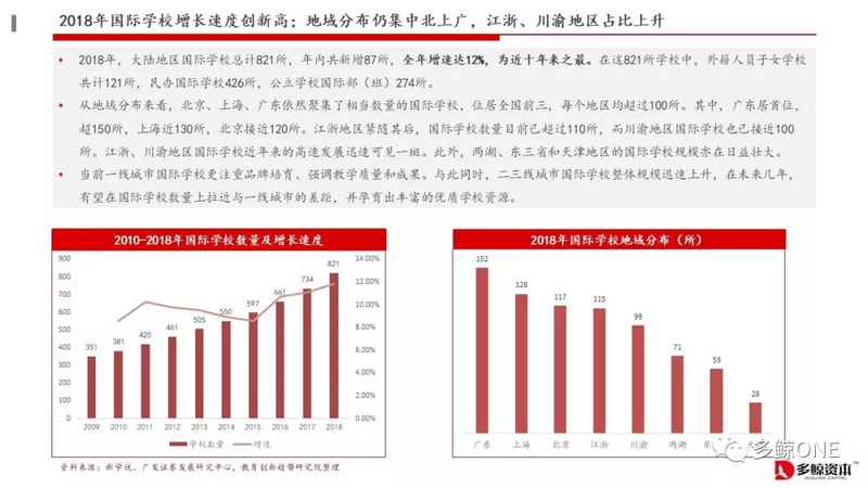 创投观察 | 2018年教育行业投融资报告