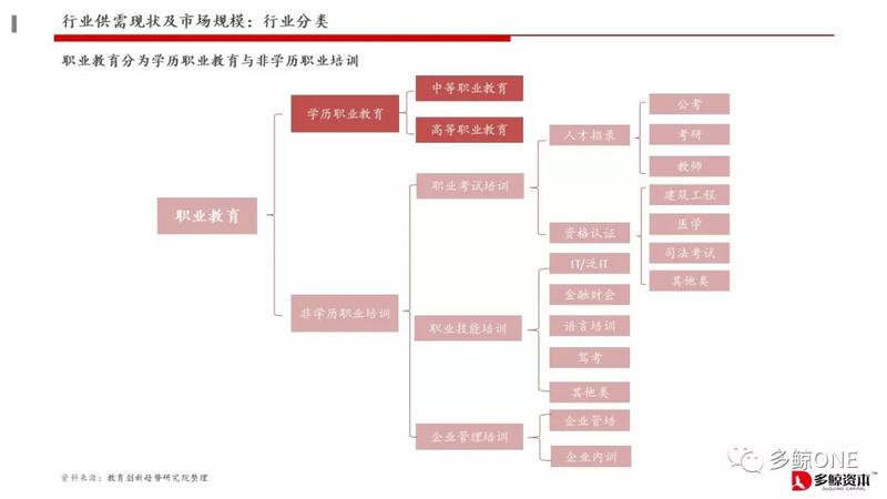 创投观察 | 2018年教育行业投融资报告
