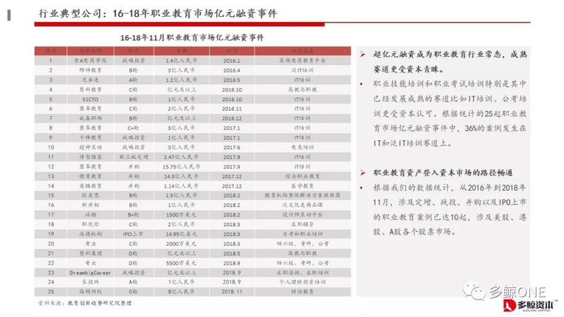 创投观察 | 2018年教育行业投融资报告