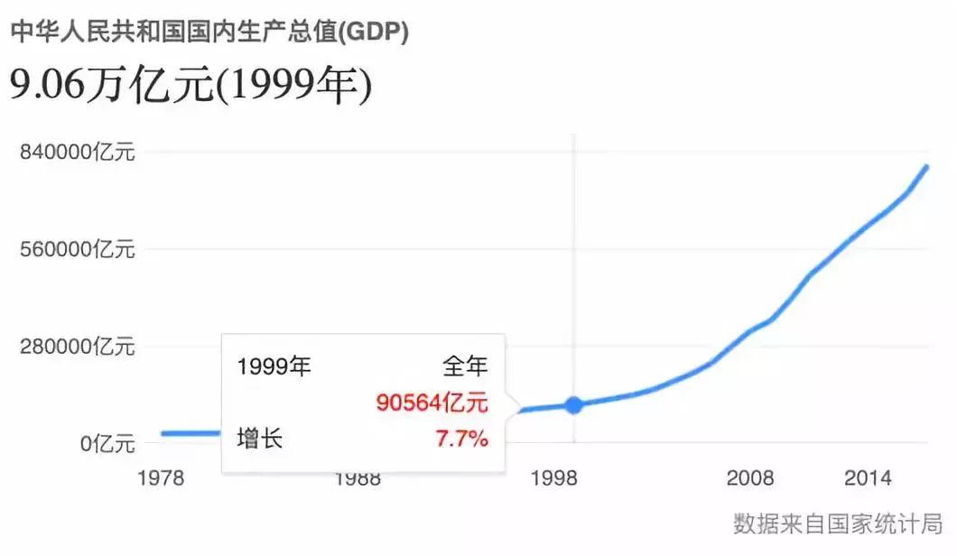 gdp魔咒_张亦恒 12.21周四初请GDP魔咒来袭,谨防黄金杀跌(3)