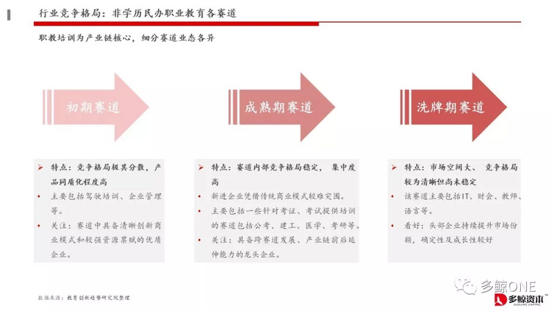 创投观察 | 2018年教育行业投融资报告