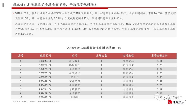 创投观察 | 2018年教育行业投融资报告