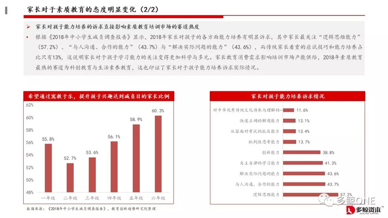 创投观察 | 2018年教育行业投融资报告