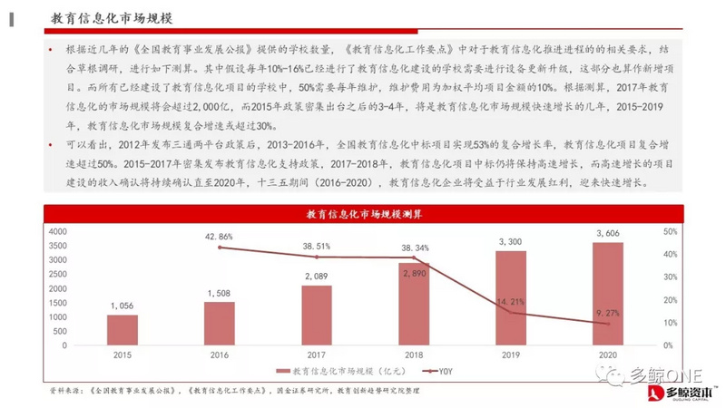 创投观察 | 2018年教育行业投融资报告