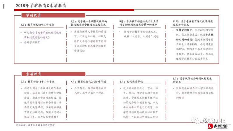 创投观察 | 2018年教育行业投融资报告