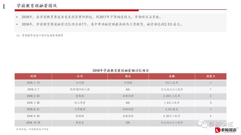 创投观察 | 2018年教育行业投融资报告