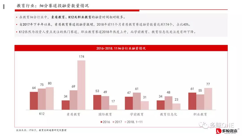 创投观察 | 2018年教育行业投融资报告