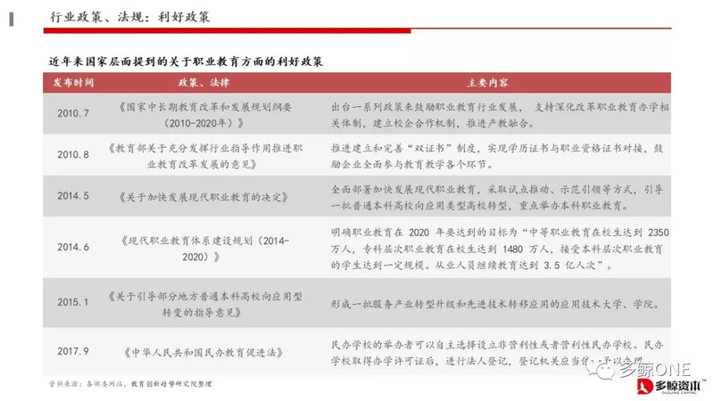 创投观察 | 2018年教育行业投融资报告