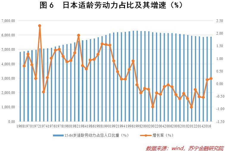 日本人口老龄化原因_关于房地产的未来趋势,看这篇文章就够了