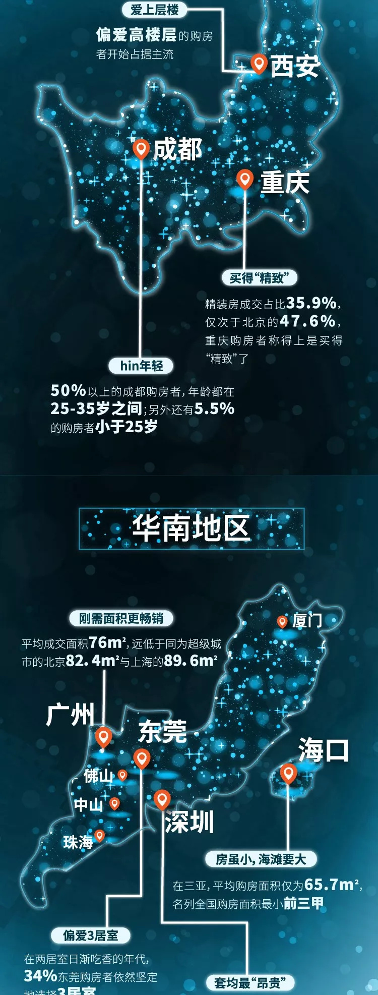 2018中国楼市城市画像：你生活的城市，楼市是什么模样？