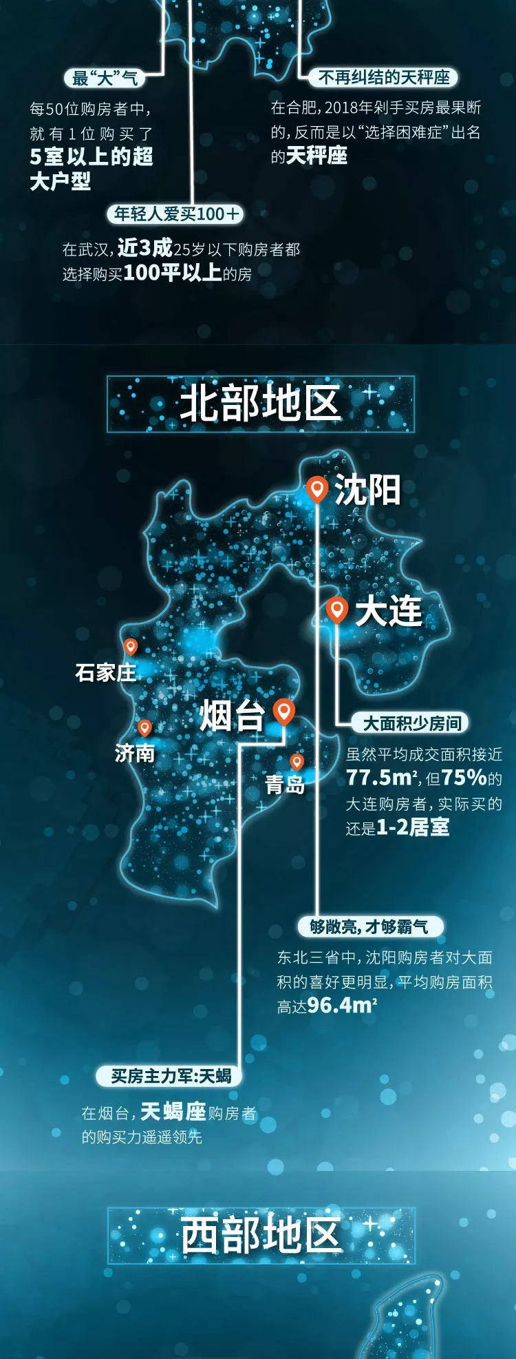 2018中国楼市城市画像：你生活的城市，楼市是什么模样？
