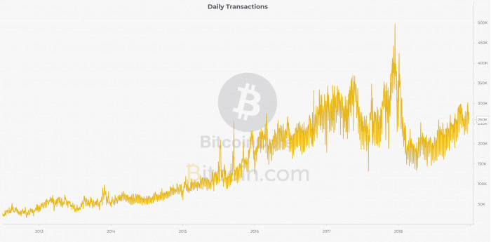 比特币社区庆祝区块链这一新概念诞生十周年