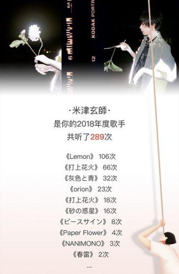 这是一份来自网易云音乐的寂寞总结