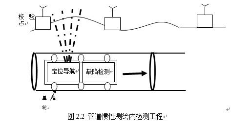 中国再打破欧美技术封锁，完成大口径海底长输原油管道检测