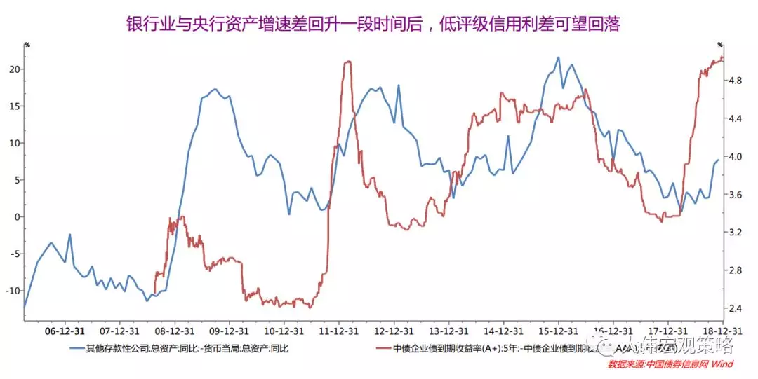 从这三个维度,看中国宏观经济政策如何独立于