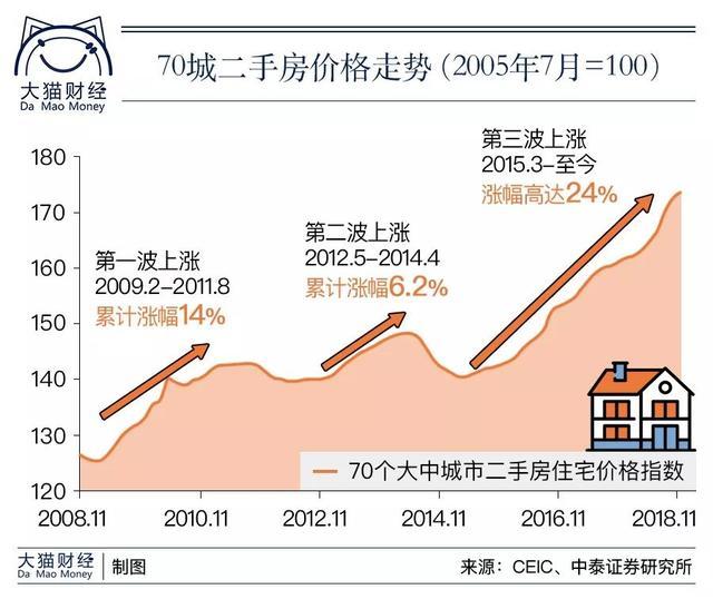 曾经的三亚,如今的厦门:楼市的疯狂盛宴如何收场?