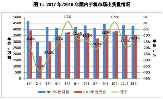 【虎嗅晚报】全家：涉事门店未出现“过期食品”；ofo回应海外部门解散：正常操作