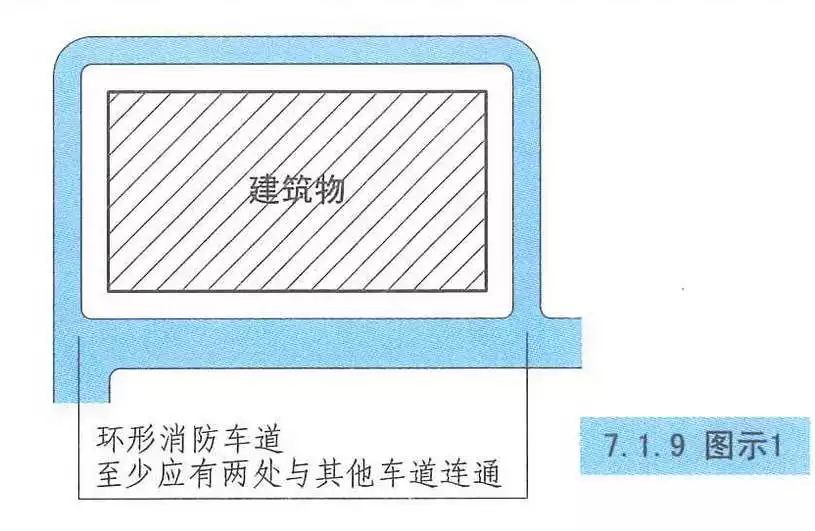 尽头式消防车道应设置 回车道或回车场,回车场的面积 不应小于12m