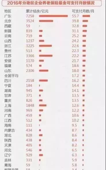 如果中国人口少了80_中国人口将减少到1980年的水平,也就是10亿人(2)