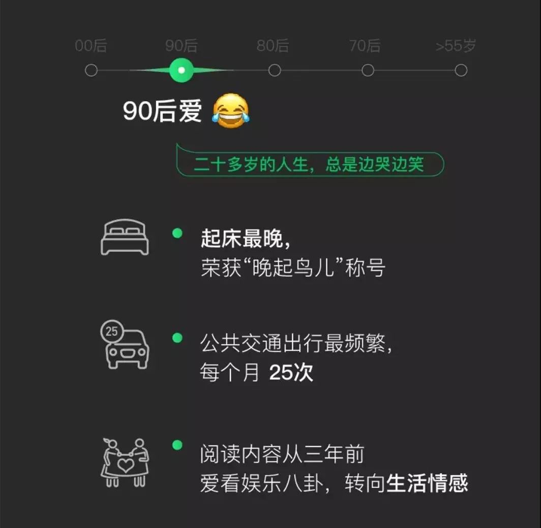 刚刚，微信年度大数据公布：80后笑了，90后00后“哭”了...