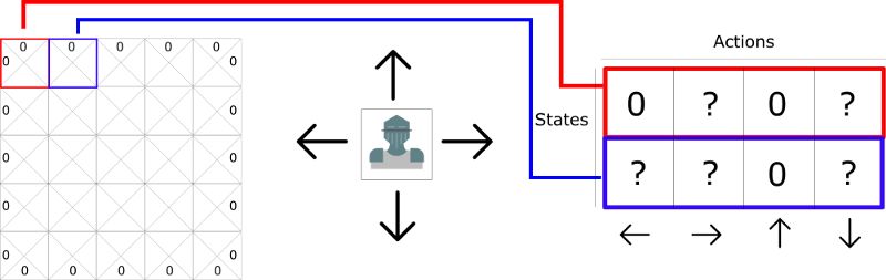 深度强化学习从入门到大师：通过Q学习进行强化学习（第二部分）