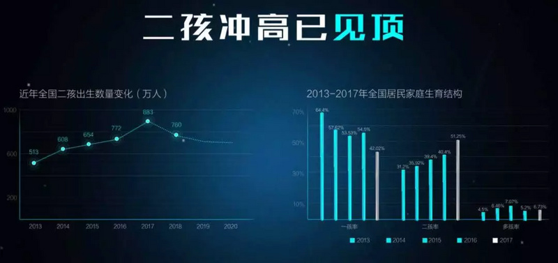 如果人口负增长，楼市还撑得住么