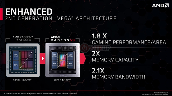 7nm优秀！AMD Radeon VII核心比RTX 2080小40%：游戏还小胜