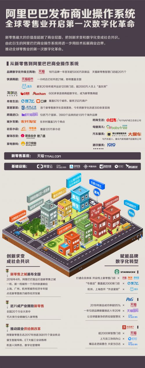 阿里阿里企业邮箱注册