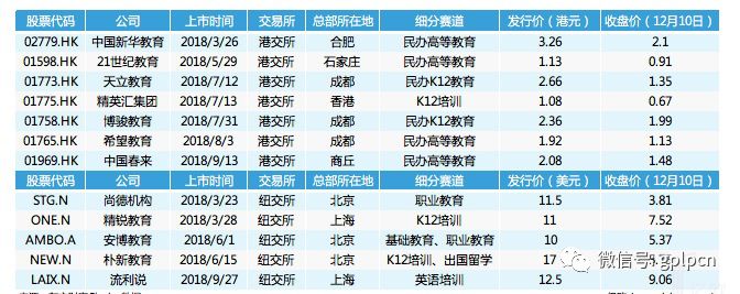 2018海外上市，为啥教育企业最积极？
