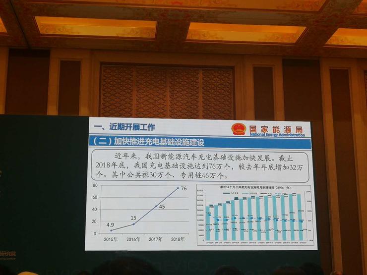 国家能源局李冶:鼓励车企参与充电服务,未来将健全充电基础设施标准体系 | 电动汽车百人会 2019