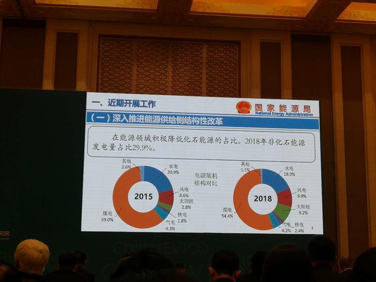国家能源局李冶:鼓励车企参与充电服务,未来将健全充电基础设施标准体系 | 电动汽车百人会 2019