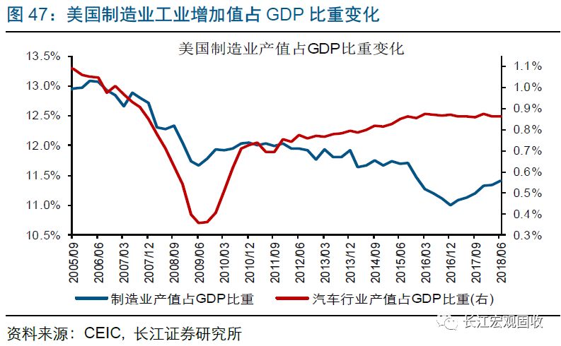 2019年宏观经济周期_逃不开的周期轮回 2019年全球宏观经济展望