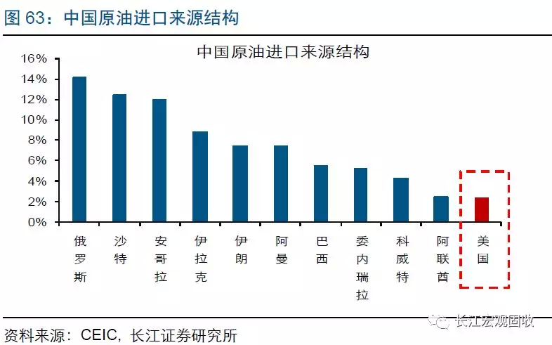 2019全球经济预测_IMF再次下调全球经济展望 2019年增速预期为3.5