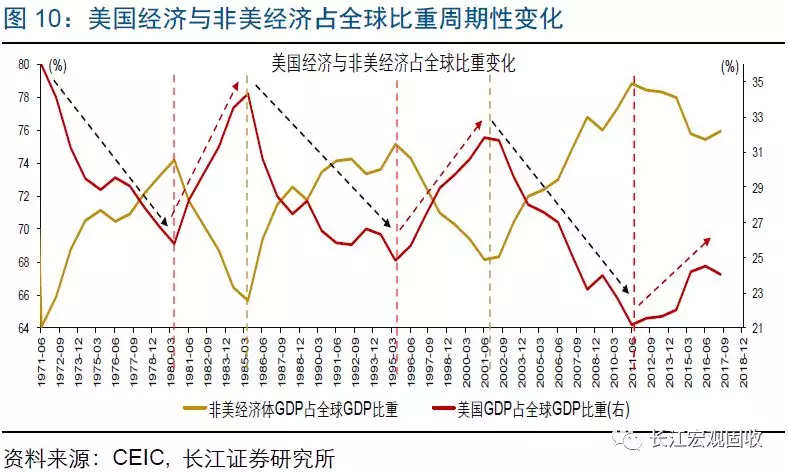 2019年经济周期_从周期理论看美国经济发展背后的危机