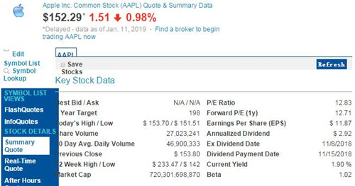 苹果市值百天缩水3700多亿美元 是特斯拉市值近6.3倍