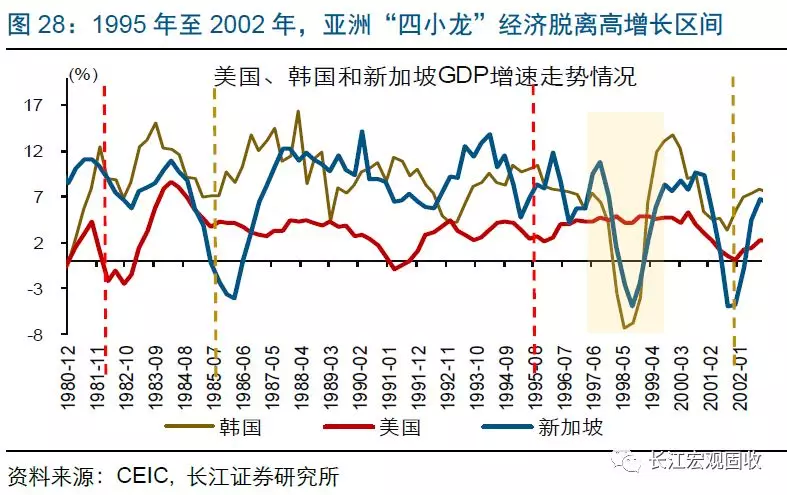 2019全球经济展望_2019年全球宏观经济展望 逃不开的周期轮回