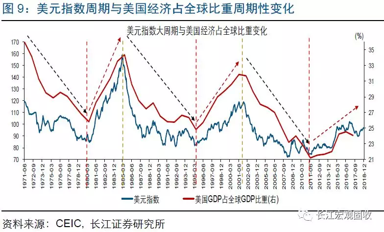 1990年经济危机原因_08年金融危机的影响与原因分析(3)