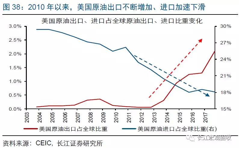 2019年宏观经济预测_寻找超预期 2019年宏观经济展望(2)