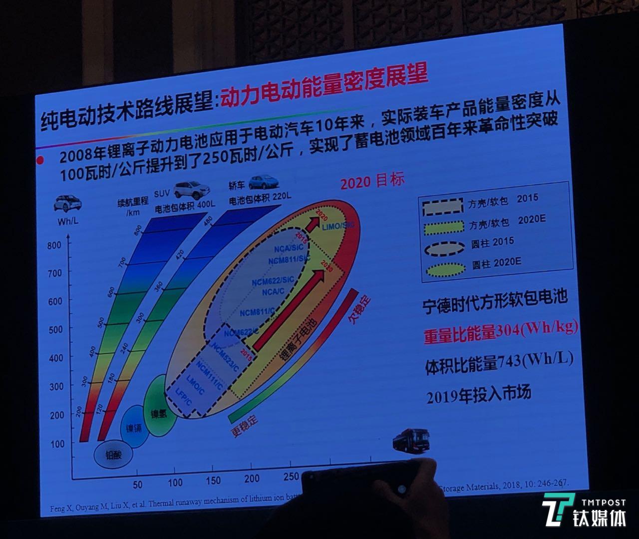 新能源汽车产业的中场反思