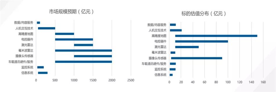 发力自动驾驶高精地图技术，立得空间成立全资子公司「极智行」 | 早起看早期
