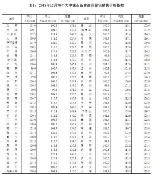 2018年调控效果显著 房价管住了！_凤凰网财经_凤凰网