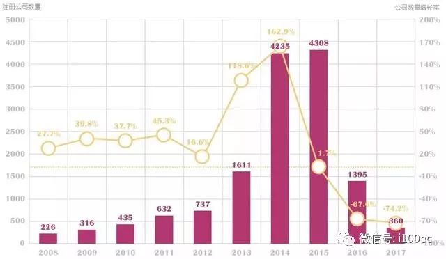 【报告】《中国金融科技行业发展及融资情况分析报告 》（中国金融科技运行报告2019版）