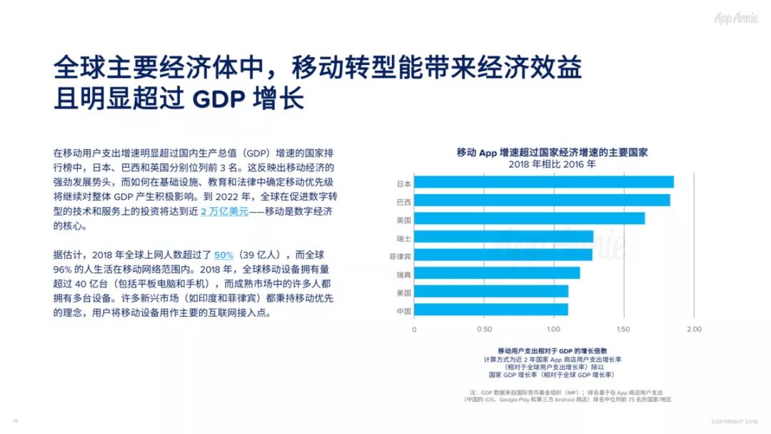 2018社交通讯App全球使用时长占比过半，视频已经成为预期功能