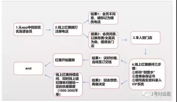 互联网相亲中介暴利法则：收割焦虑、期望与谎言